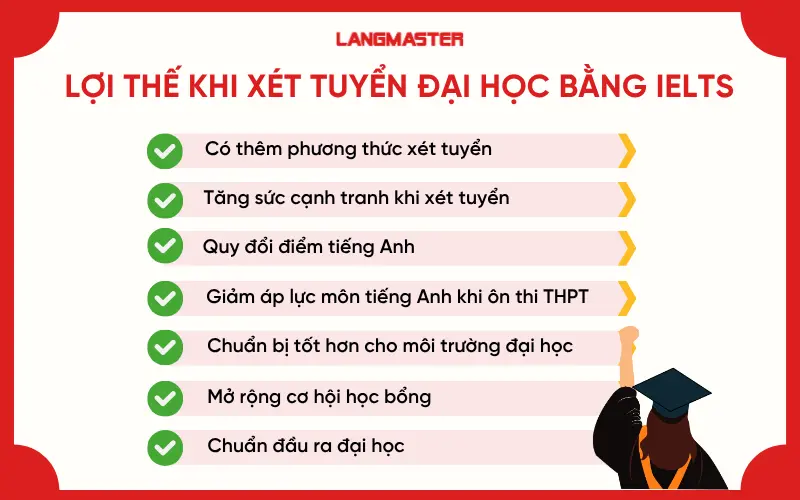 7 lợi thế khi xét tuyển đại học bằng IELTS