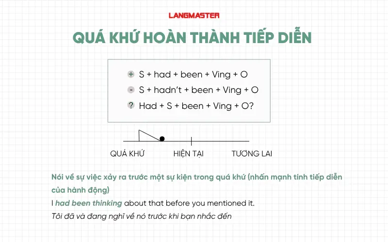 Thì quá khứ hoàn thành tiếp diễn