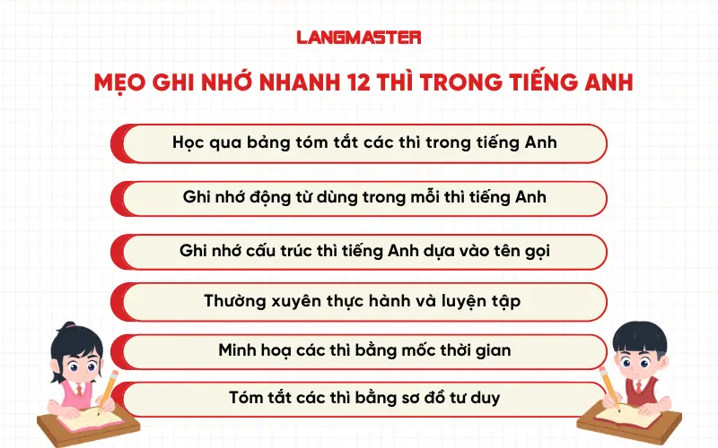Mẹo ghi nhớ nhanh 12 thì trong tiếng Anh
