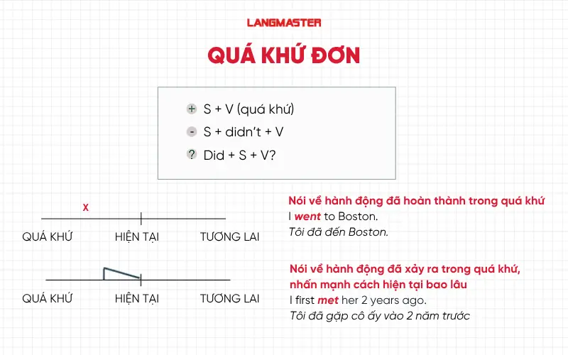 Thì quá khứ đơn