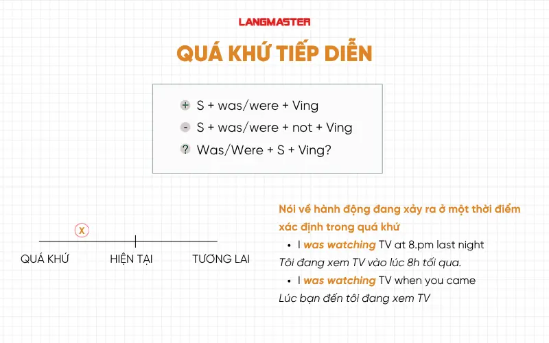 Thì quá khứ tiếp diễn