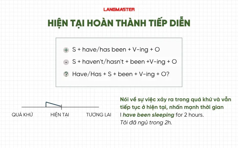 thì hiện tại hoàn thành tiếp diễn