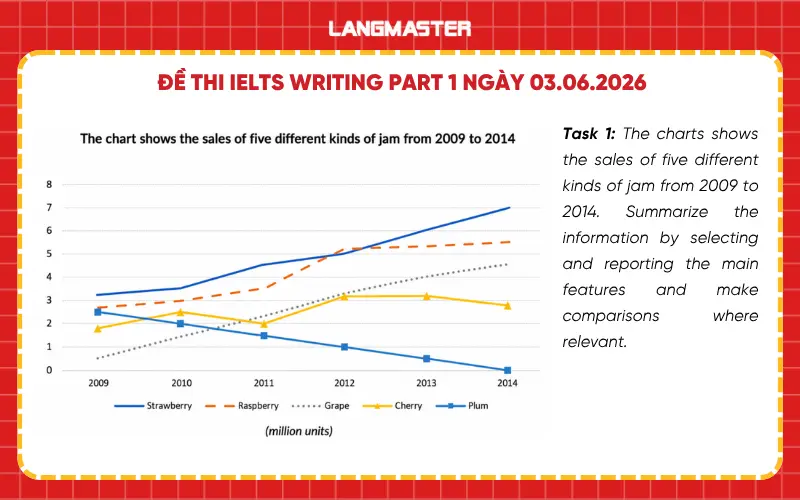 Đề thi IELTS Writing part 1 ngày 03.06.2026