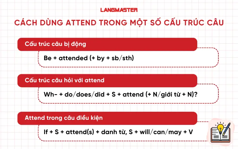 Cách dùng attend trong một số cấu trúc câu