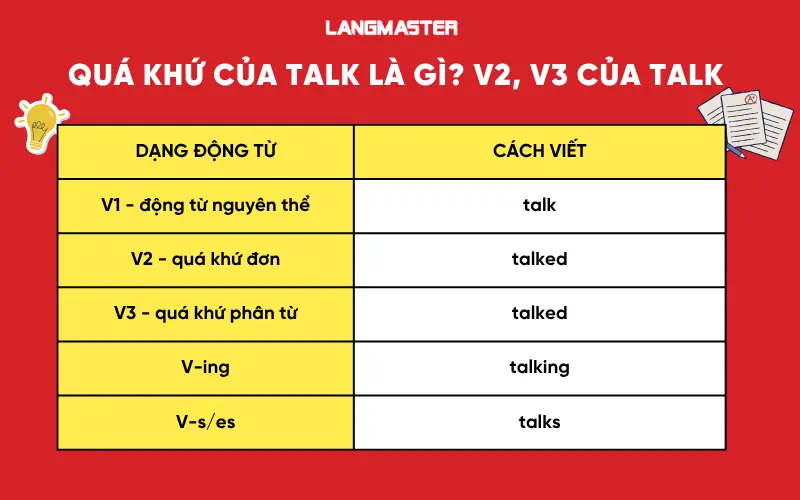 Quá khứ của talk là gì? V2, V3 của talk