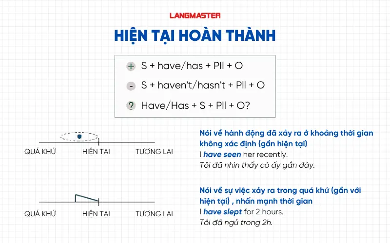 Thì hiện tại hoàn thành
