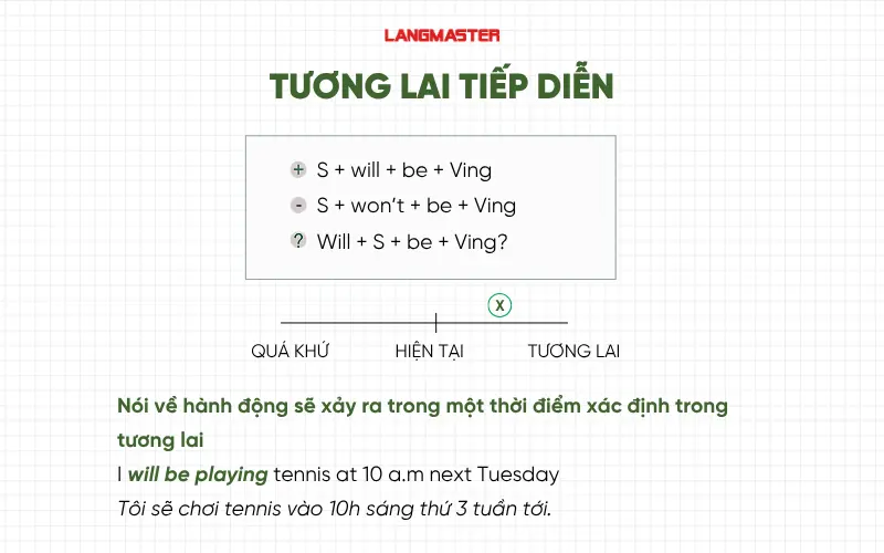 thì tương lai tiếp diễn