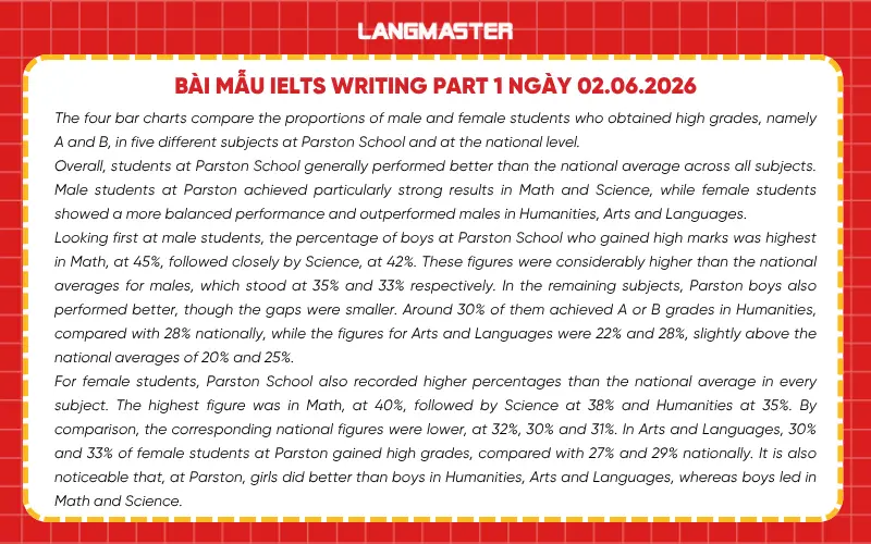 Bài mẫu IELTS Writing part 1 ngày 02.06.2026