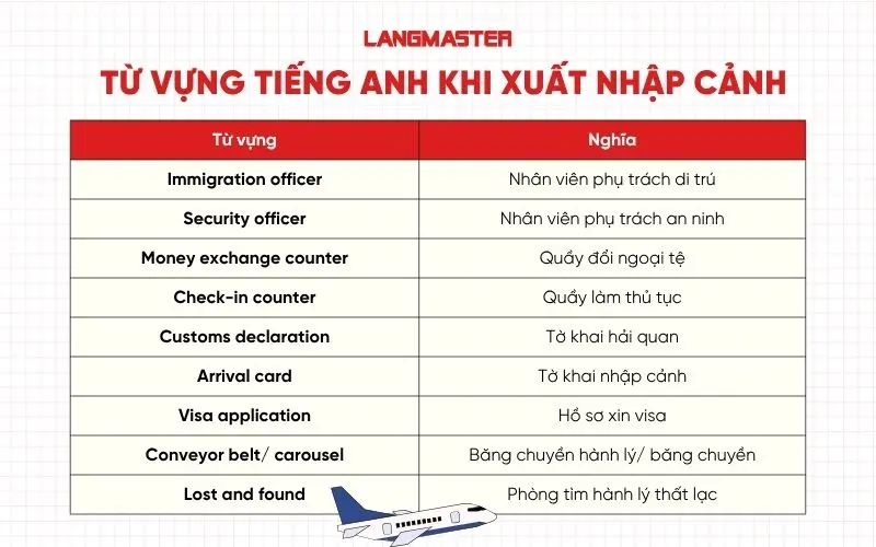 Từ vựng tiếng Anh khi xuất nhập cảnh