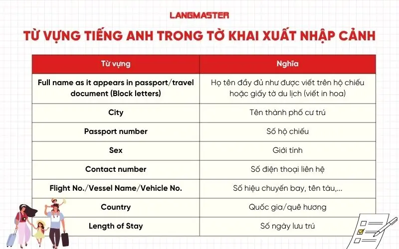 Từ vựng tiếng Anh trong tờ khai xuất nhập cảnh