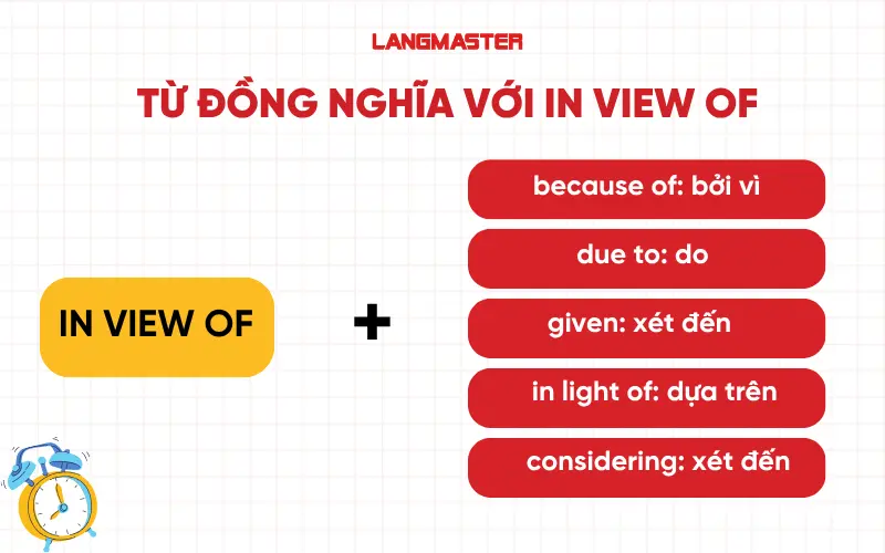 Từ đồng nghĩa với in view of
