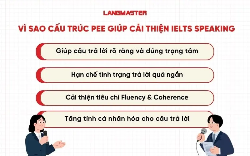 Vì sao cấu trúc PEE giúp cải thiện IELTS Speaking