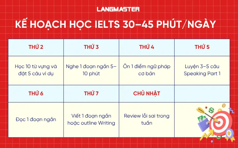 Kế hoạch học IELTS 30–45 phút/ngày