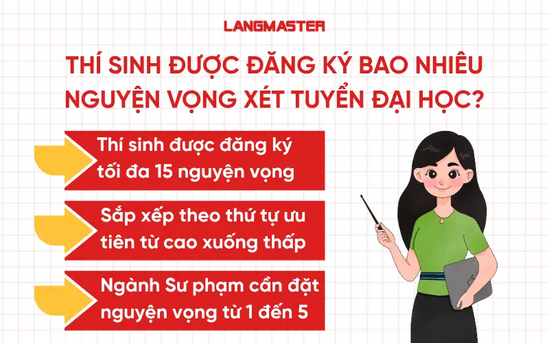 Thí sinh được đăng ký tối đa 15 nguyện vọng