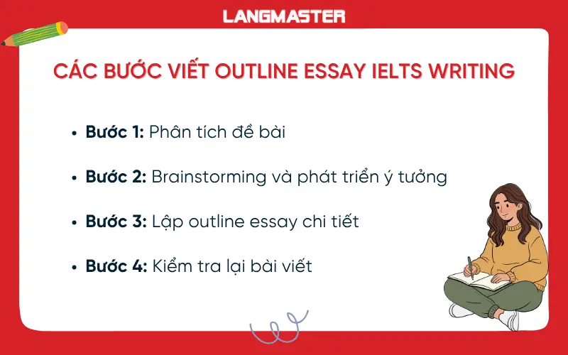 Các bước viết outline essay trong IELTS Writing
