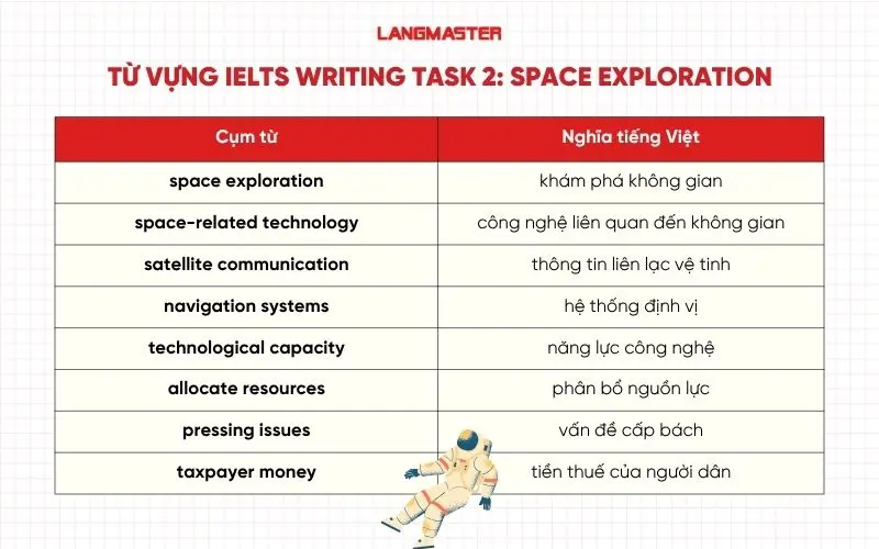 Từ vựng IELTS Writing Task 2: Space Exploration