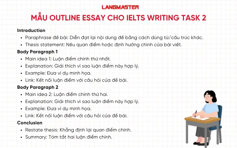 Mẫu outline essay IELTS Writing task 2
