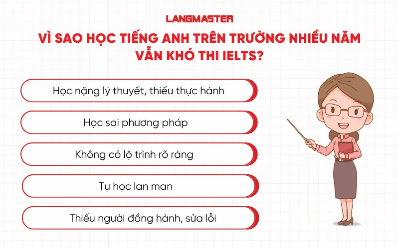 Vì sao học tiếng Anh trên trường nhiều năm vẫn khó thi IELTS?