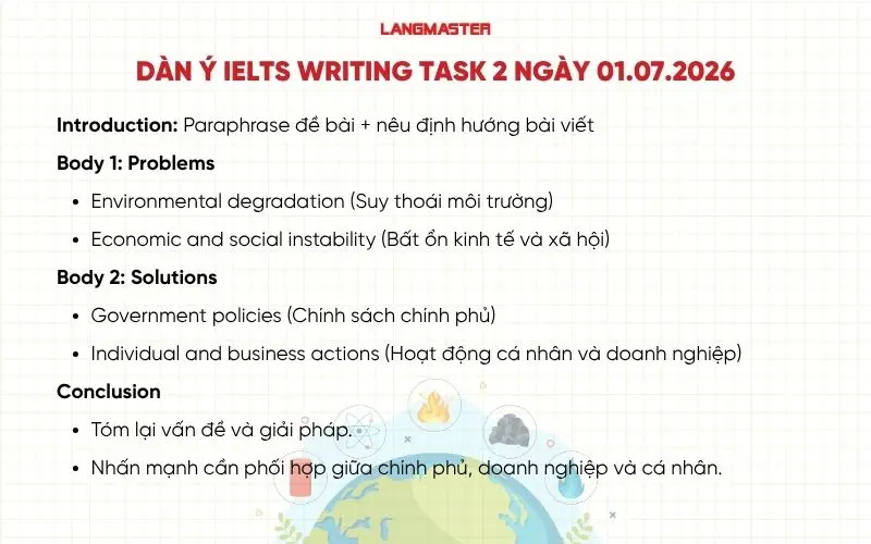 Dàn ý IELTS Writing Task 2 ngày 01.07.2026