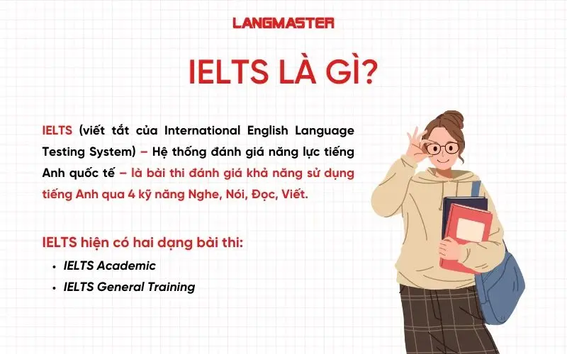 IELTS là Hệ thống Kiểm tra Anh ngữ Quốc tế