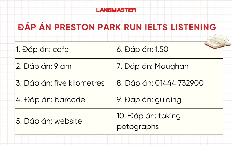 Đáp án Preston park run IELTS Listening