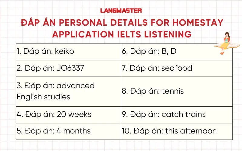 Đáp án Personal details for homestay application