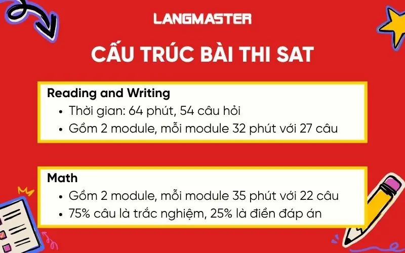 Cấu trúc bài thi SAT