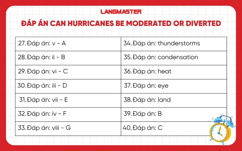 Đáp án Can hurricanes be moderated or diverted