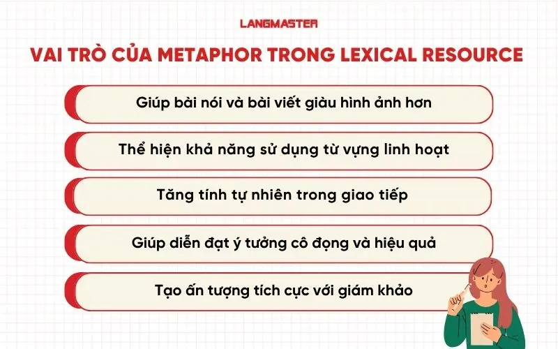 Vai trò của metaphor trong tiêu chí Lexical Resource