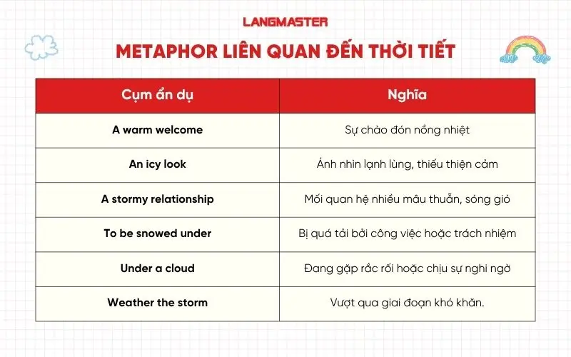 Metaphor liên quan đến thời tiết