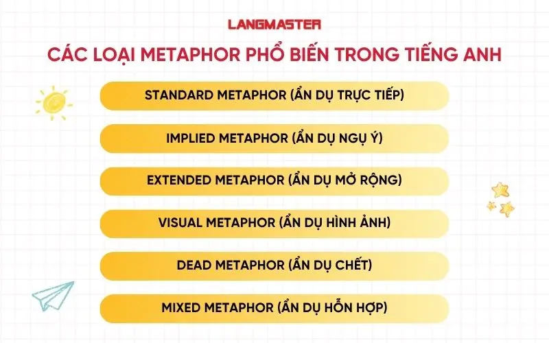 Các loại metaphor phổ biến trong tiếng Anh