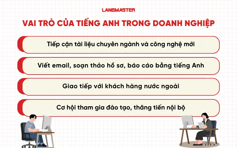 Vai trò của tiếng Anh trong môi trường làm việc ở các doanh nghiệp