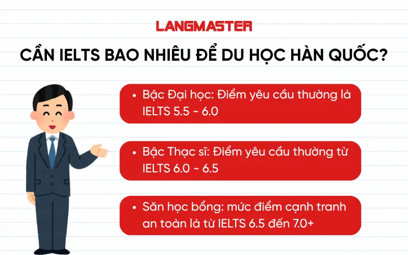 Cần IELTS bao nhiêu để du học Hàn Quốc?