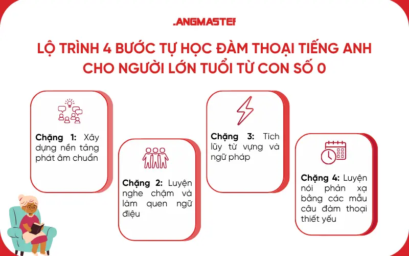Lộ trình 4 bước tự học đàm thoại tiếng Anh cho người lớn tuổi từ con số 0