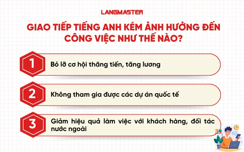 Giao tiếp tiếng Anh kém ảnh hưởng đến công việc như thế nào?