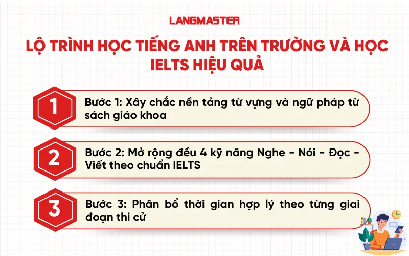 Lộ trình học tiếng Anh trên trường và học IELTS hiệu quả