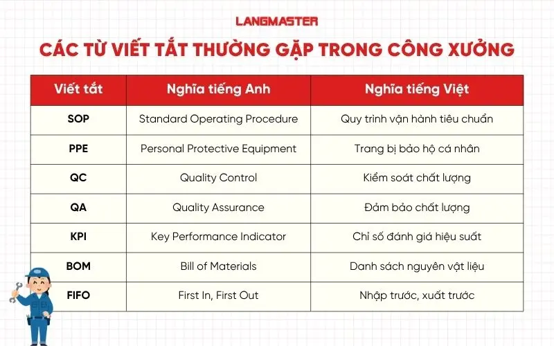 Các từ viết tắt thường gặp trong công xưởng