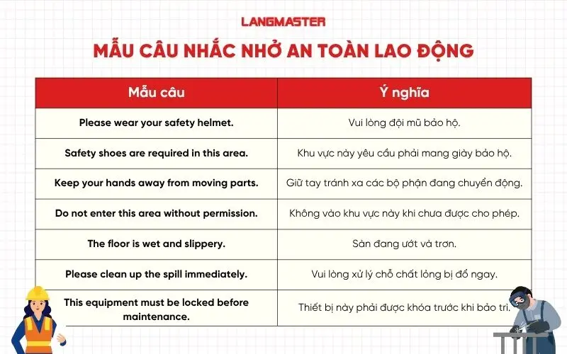 mẫu câu Nhắc nhở an toàn lao động