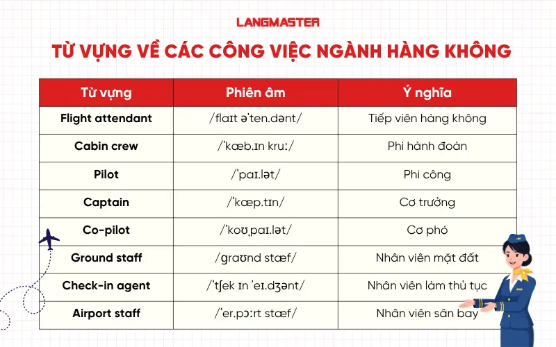 Từ vựng về các công việc trong ngành hàng không