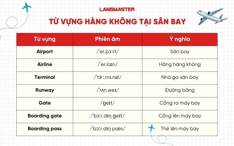 Từ vựng tiếng Anh hàng không tại sân bay