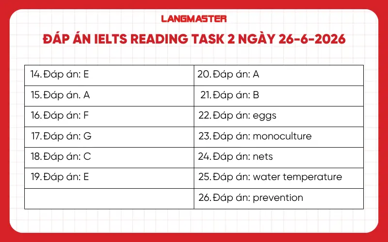 Đáp án IELTS Reading task 2 ngày 26-6-2026