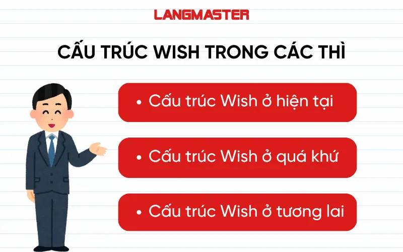 Cấu trúc Wish trong các thì