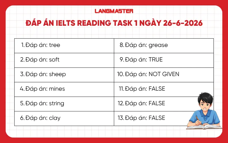 Đáp án chi tiết IELTS Reading task 1 ngày 26-6-2026