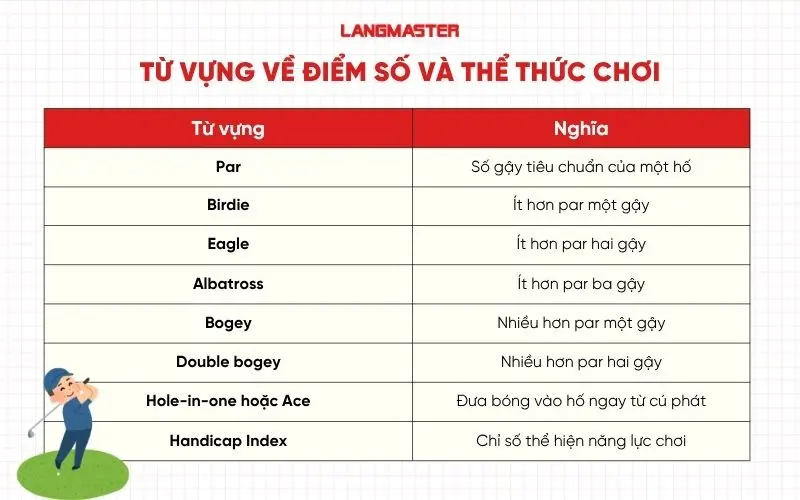 Từ vựng về điểm số và thể thức chơi