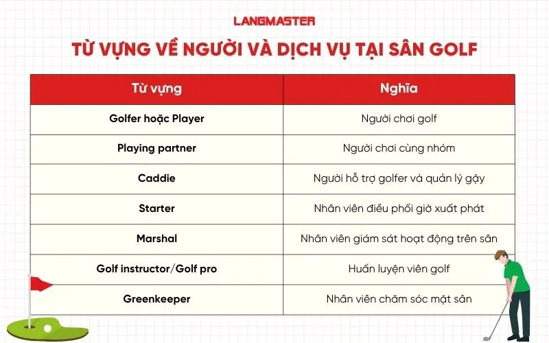 Từ vựng về người và dịch vụ tại sân golf