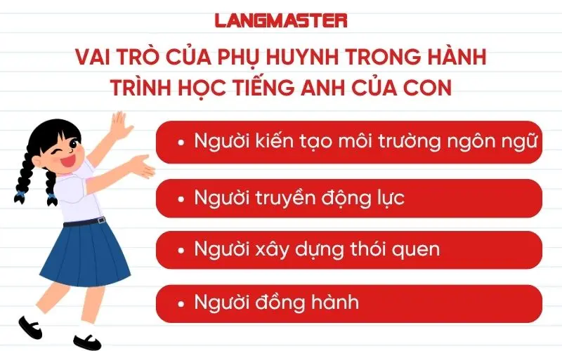 Vai trò của phụ huynh trong hành trình học tiếng Anh của con