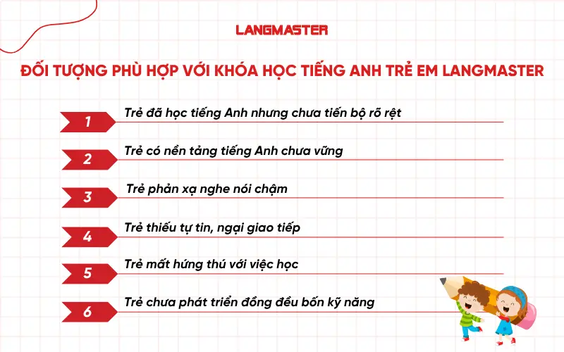 Đối tượng phù hợp với khóa học tiếng Anh trẻ em Langmaster
