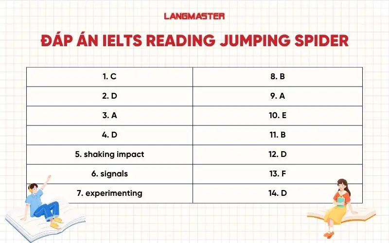 Đáp án IELTS Reading Jumping Spider