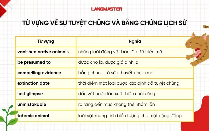 Từ vựng về sự tuyệt chủng và bằng chứng lịch sử trong ielts reading bring back the big cats