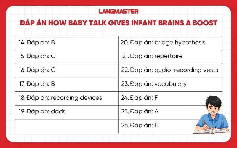 Đáp án how baby talk gives infant brains a boost IELTS Reading